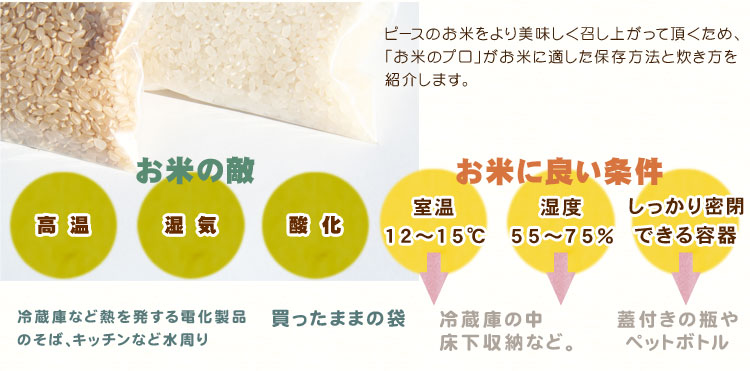 ピース　お米の炊き方　保存方法